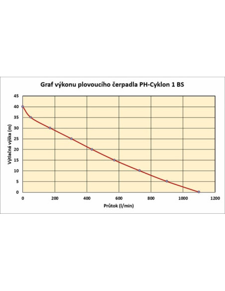 Plovoucí čerpadlo PH-CYKLON 1 BS