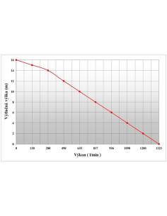 Plovoucí čerpadlo PH 1200 GCV 2